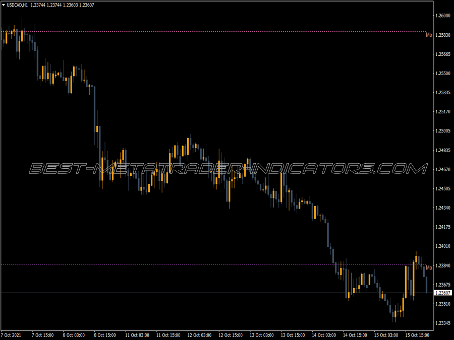 Pivot Monthly Medium Indicator