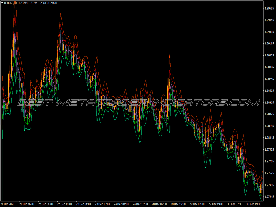 Pivot Multi Time MT4 Indicator