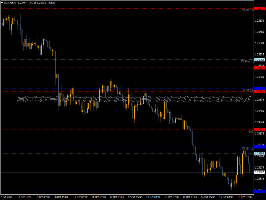 Pivot Points Mtf Eye Indicator