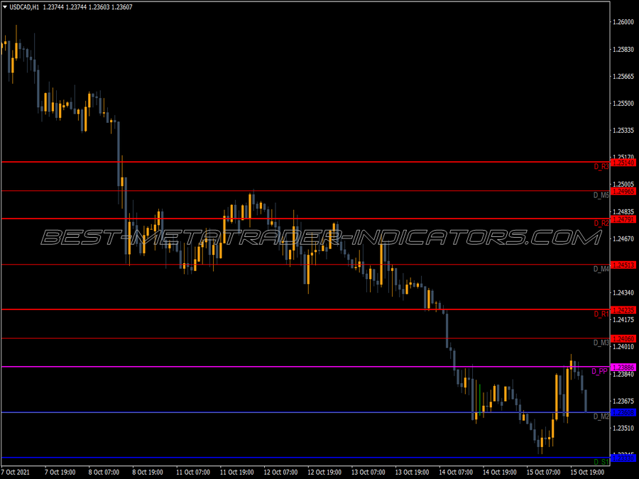 Pivot Points Mtf Indicator