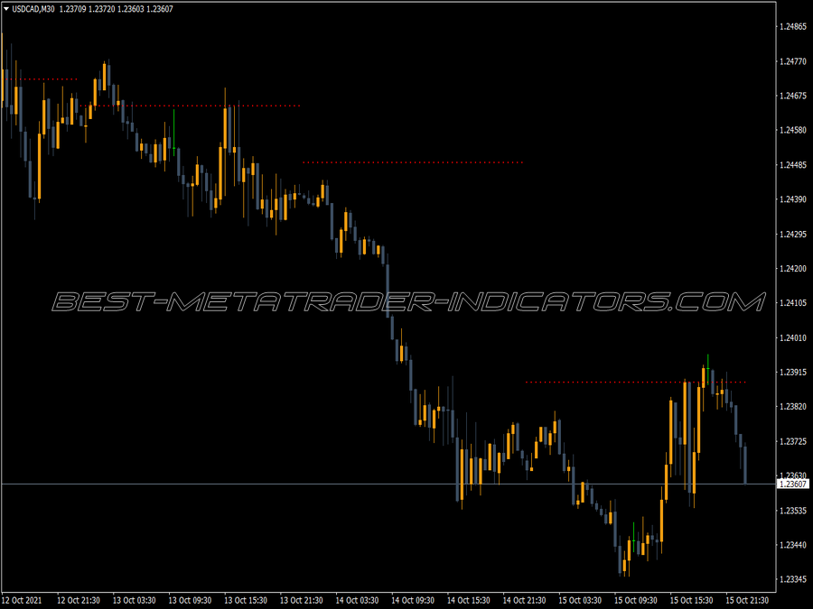 Pivot Pp MT4 Indicator