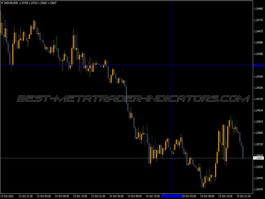 Pivot Rs Session Indicator