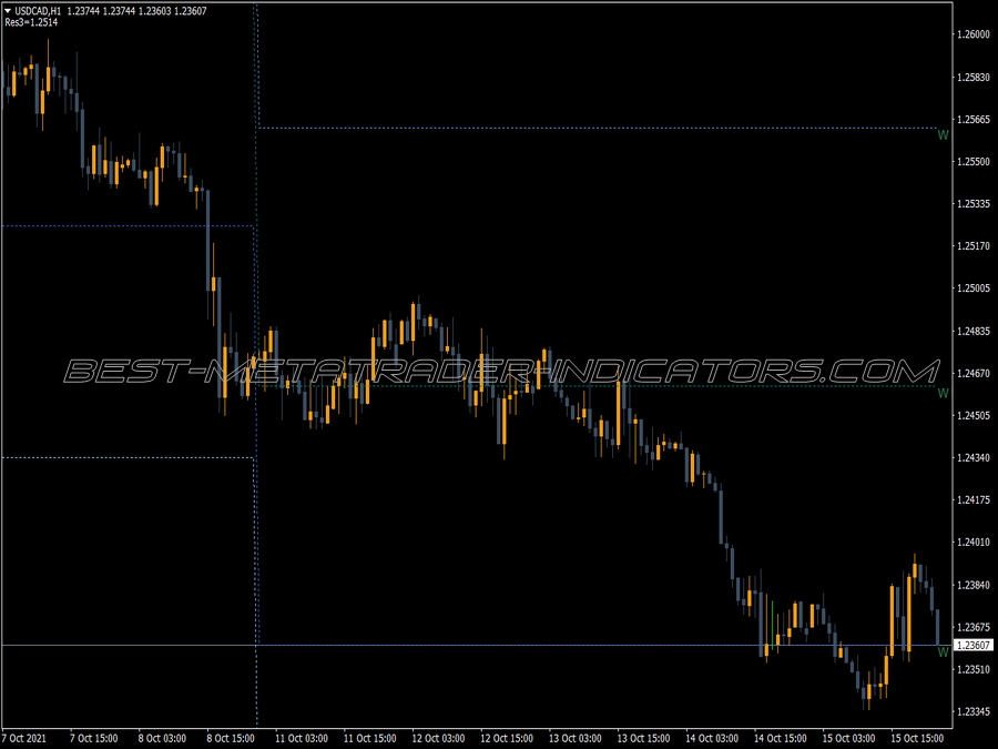 Pivot Weekly Medium MT4 Indicator