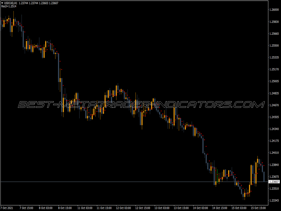 Pl Dots Indicator