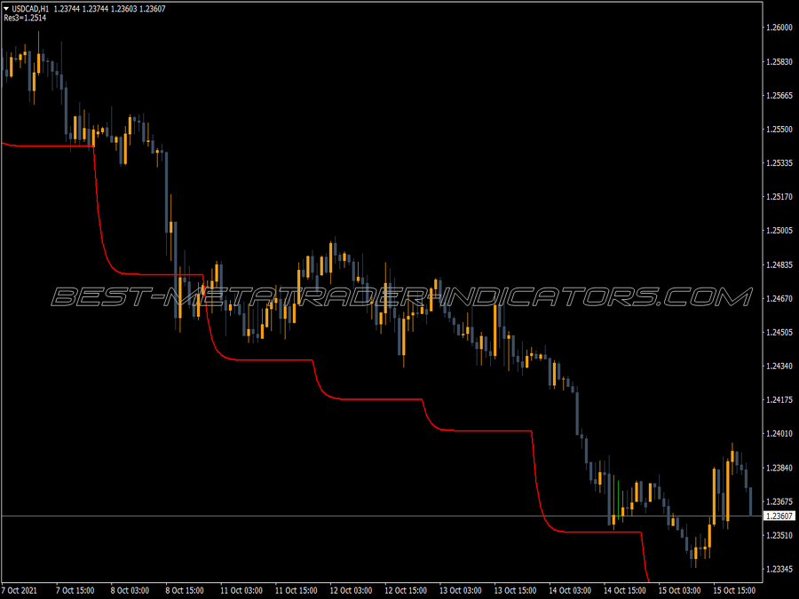 Plagiat Trend Direction MT4 Indicator