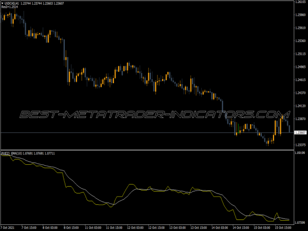 Positive Volume Index MT4 Indicator