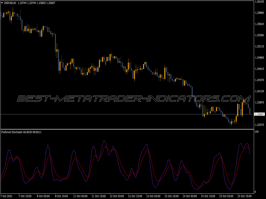 Preferred Stochastic MT4 Indicator