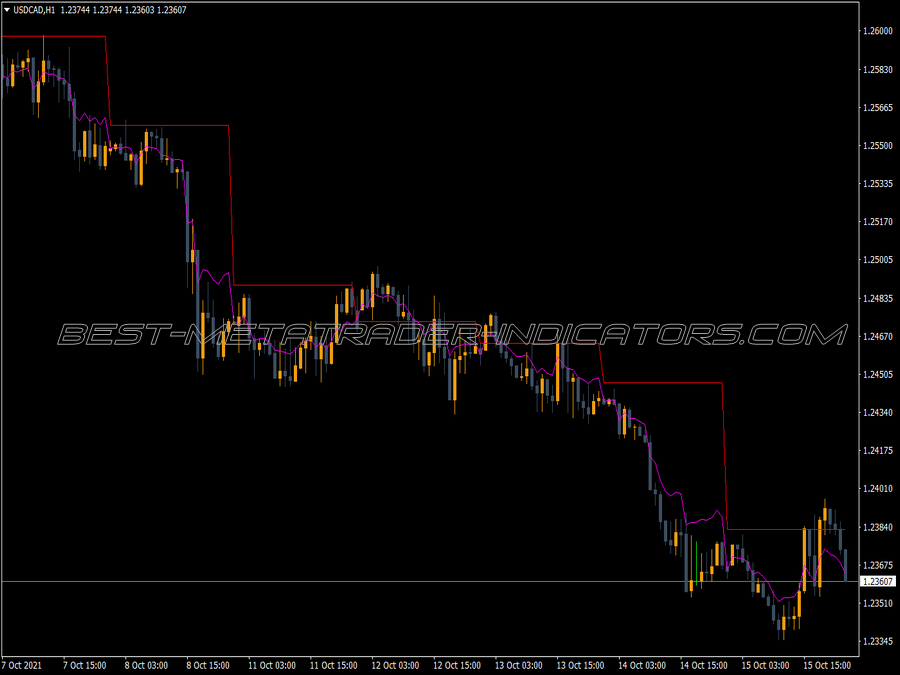 Previous Day Floating Pivot Indicator