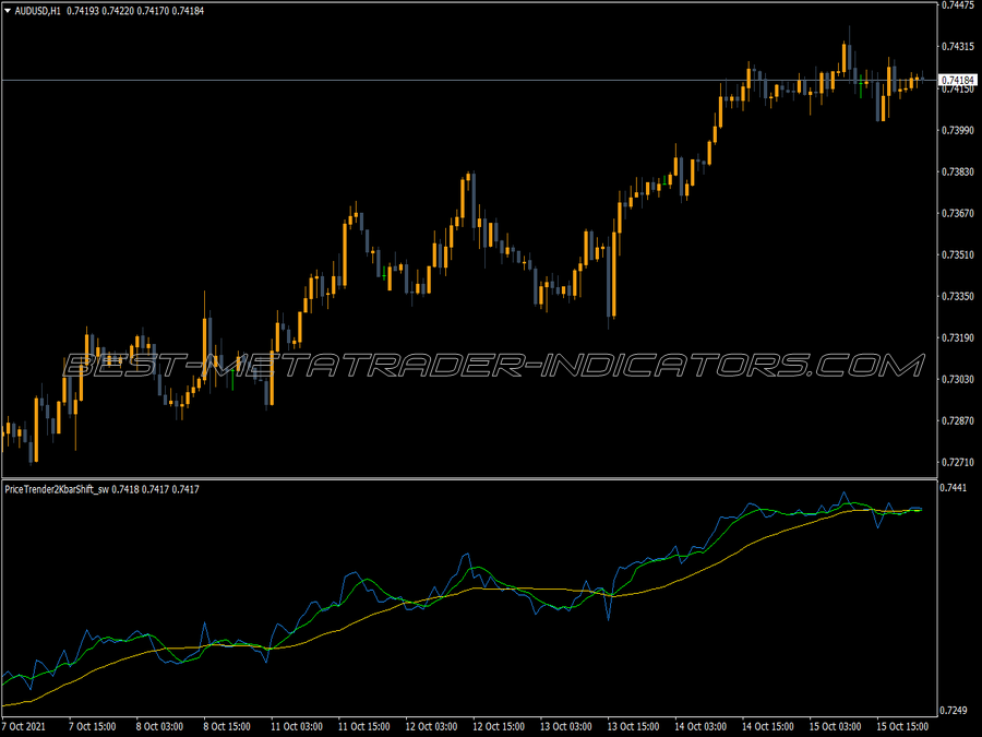 Price Trender MT4 Indicator