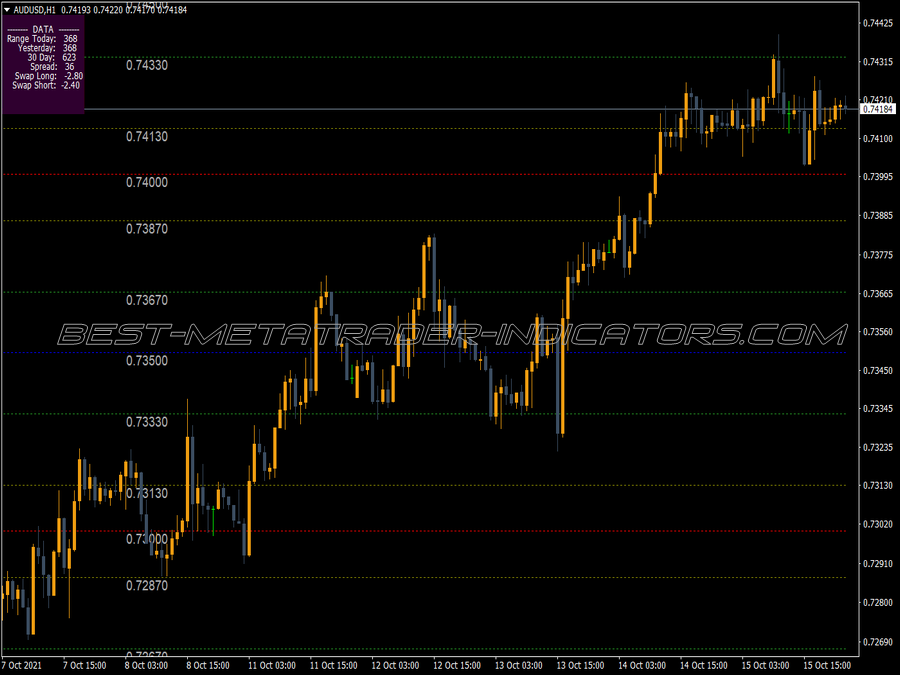 Prime Levels Black MT4 Indicator