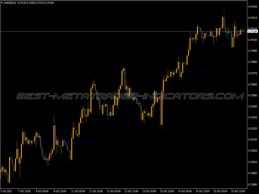 Prior Day Close MT4 Indicator