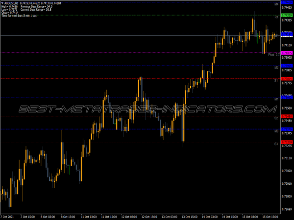 Pro4x Pivot Lines MT4 Indicator