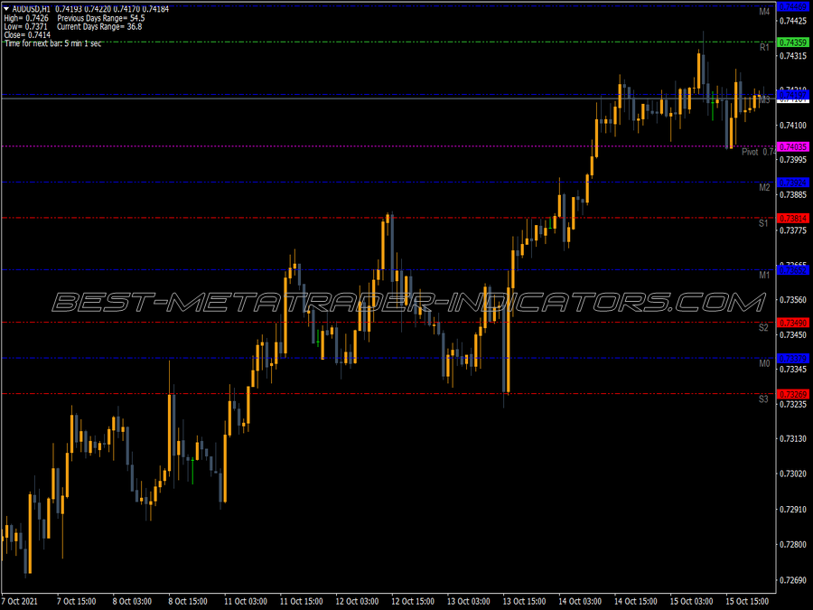 Pro4x Pivot Lines MT4 Indicator