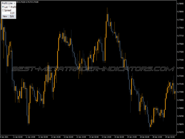 Profit Line MT4 Indicator