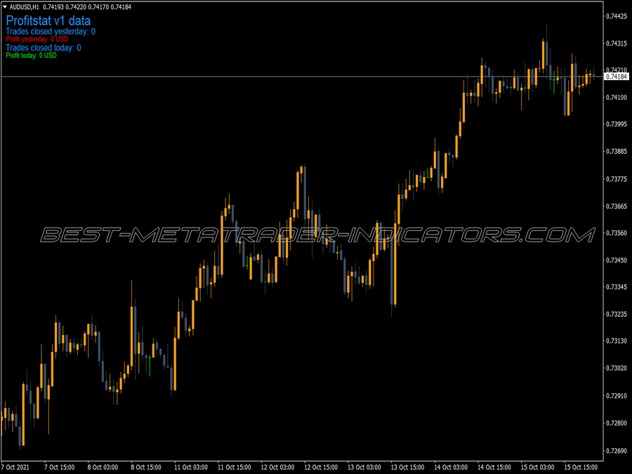 Profit Statistics MT4 Indicator