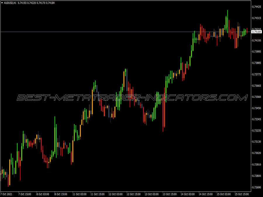 Profitunity Bars MT4 Indicator