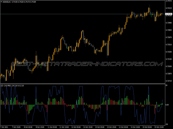 Prsi With Pcci MT4 Indicator
