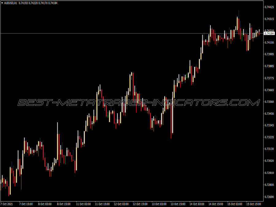 Prusax V61 MT4 Indicator