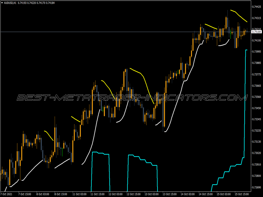 Psar 2b Line MT4 Indicator