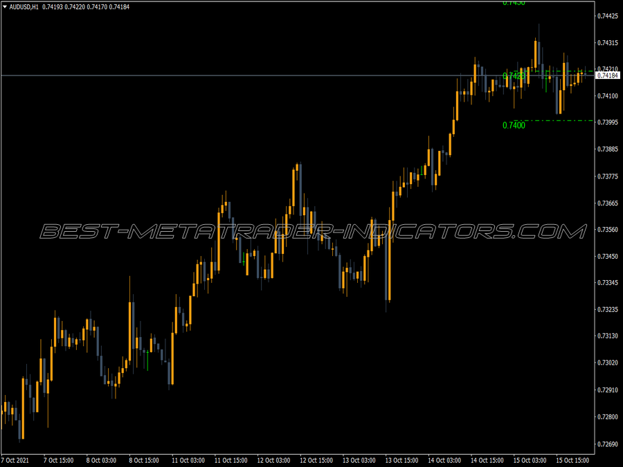 Psycho Levels MT4 Indicator