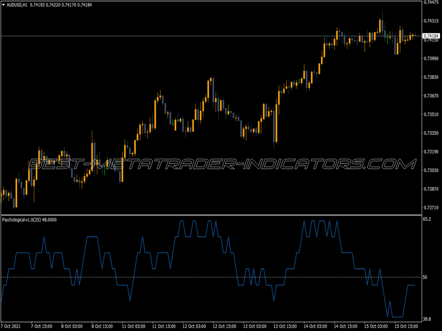 Psychological MT4 Indicator