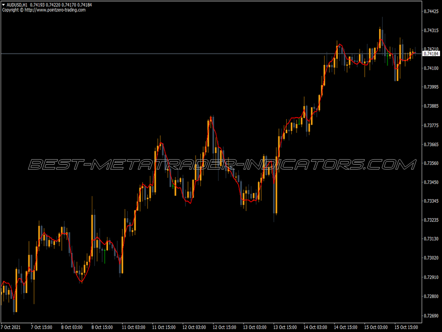 Qema Direction MT4 Indicator