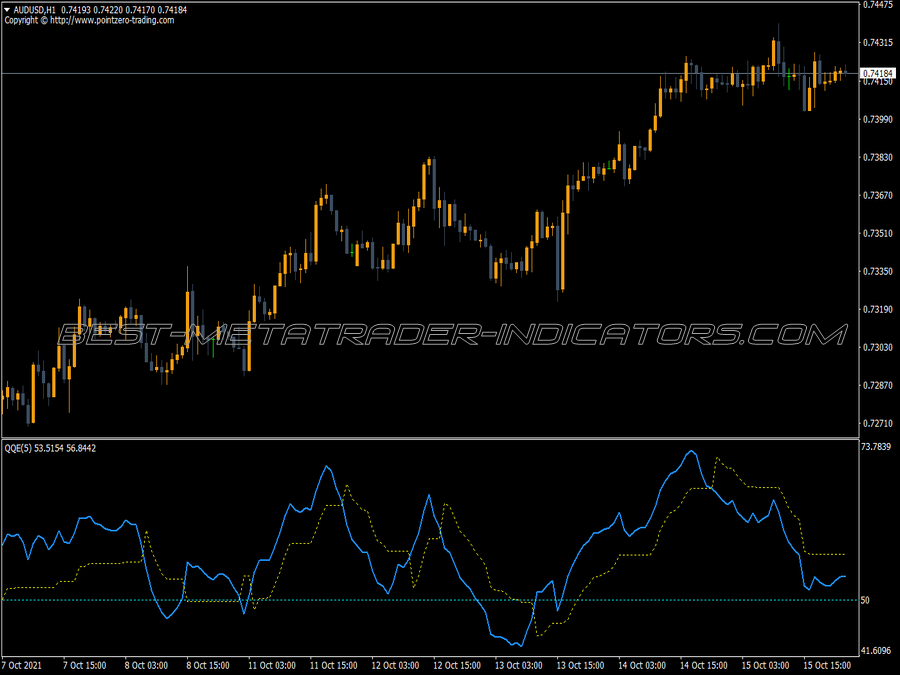 Qqe Alerts Indicator