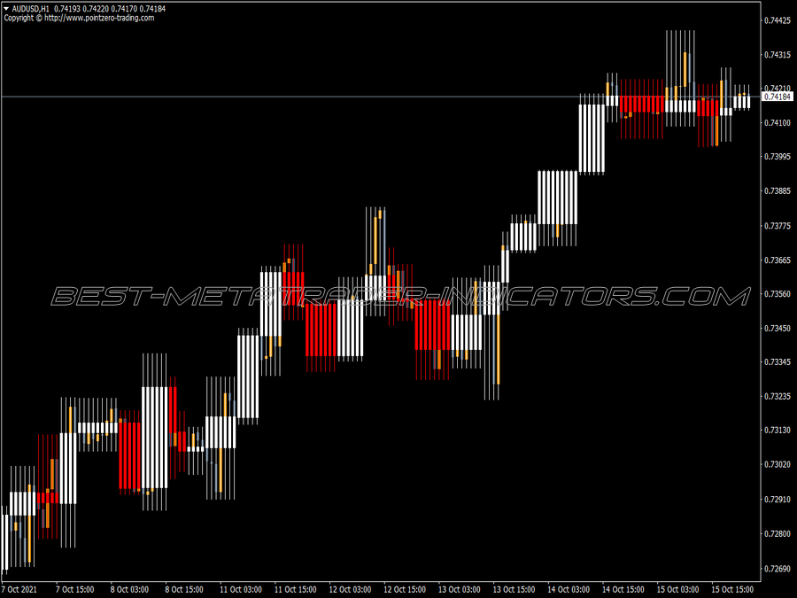 Quasi Volume Bars MT4 Indicator