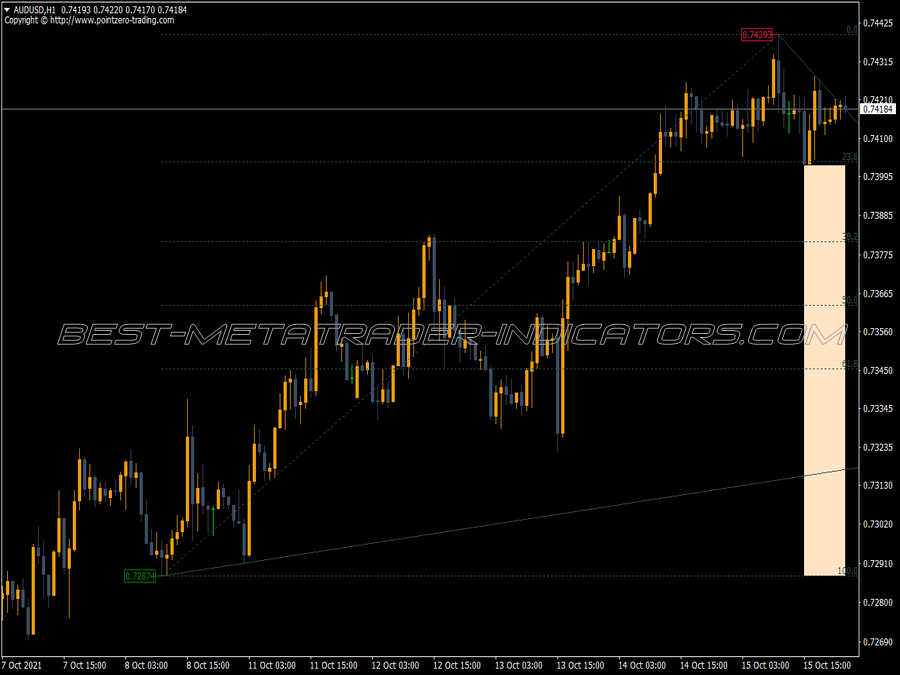 Quick Fibonacci MT4 Indicator