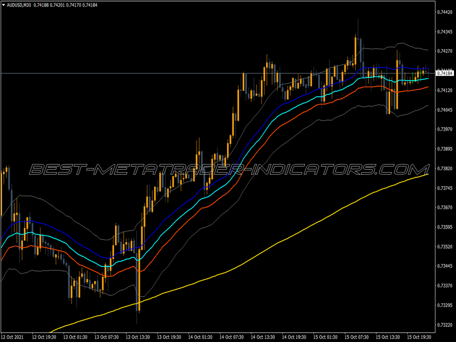 Raghee Horner Method Indicator