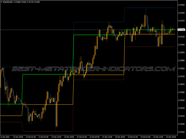 Range V2 MT4 Indicator