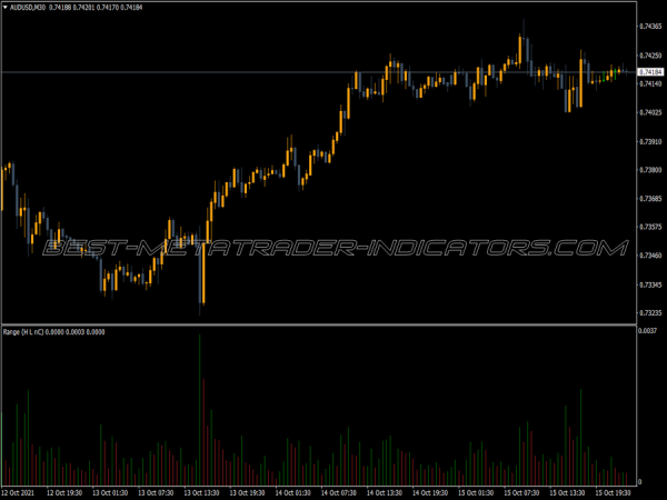 Range Volume Indicator Range Volume MT4 Indicator