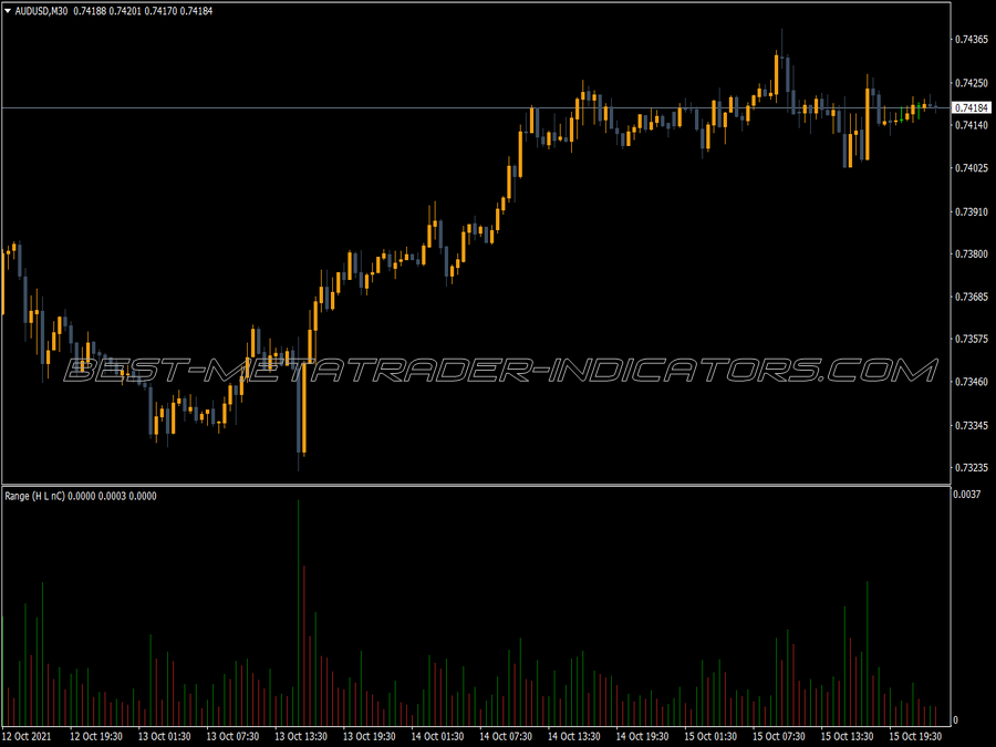 Range Volume MT4 Indicator