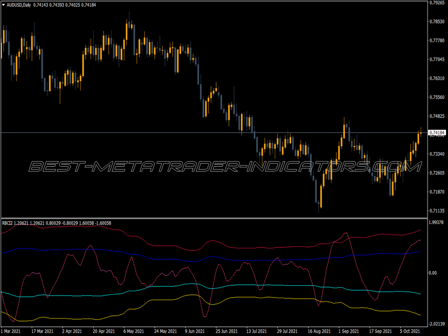 Rbci2 Line Trading MT4 Indicator