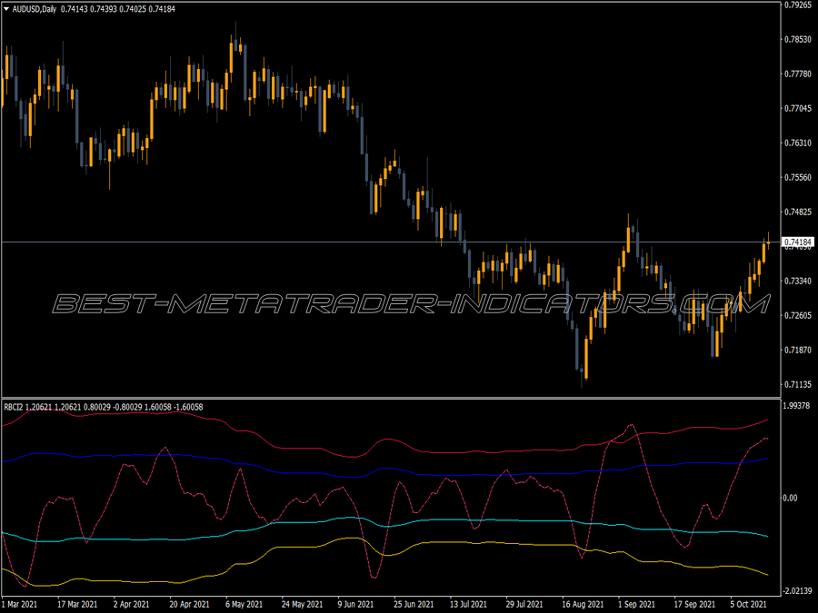 Rbci V2 Line Indicator