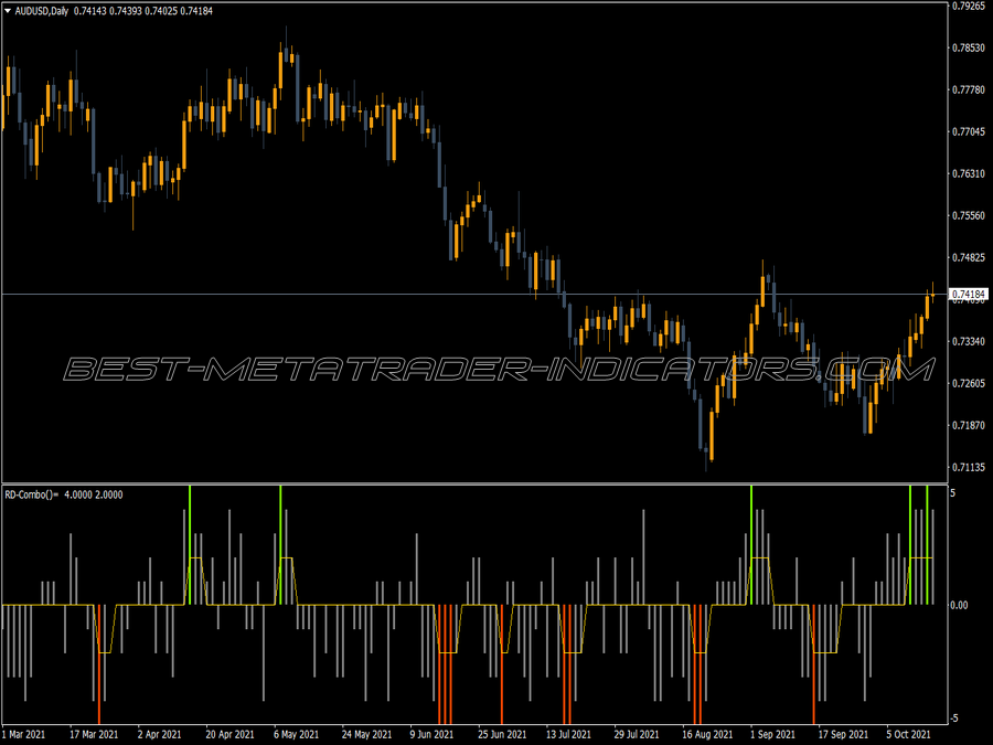 Rd Combo MT4 Indicator