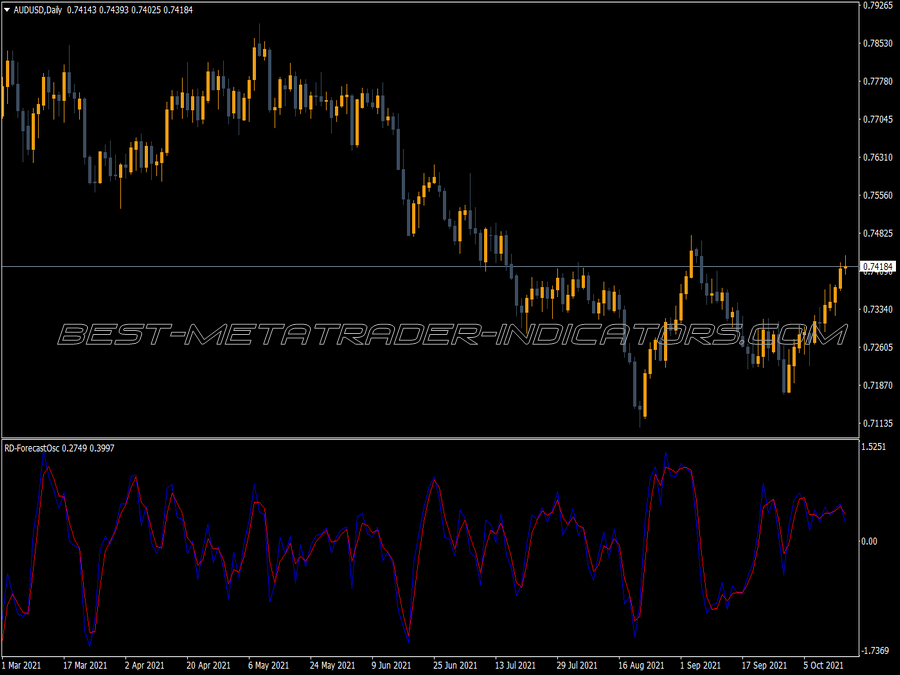 Rd Forecastosc MT4 Indicator