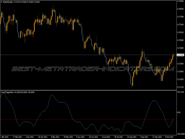 Rd Trend Trigger MT4 Indicator