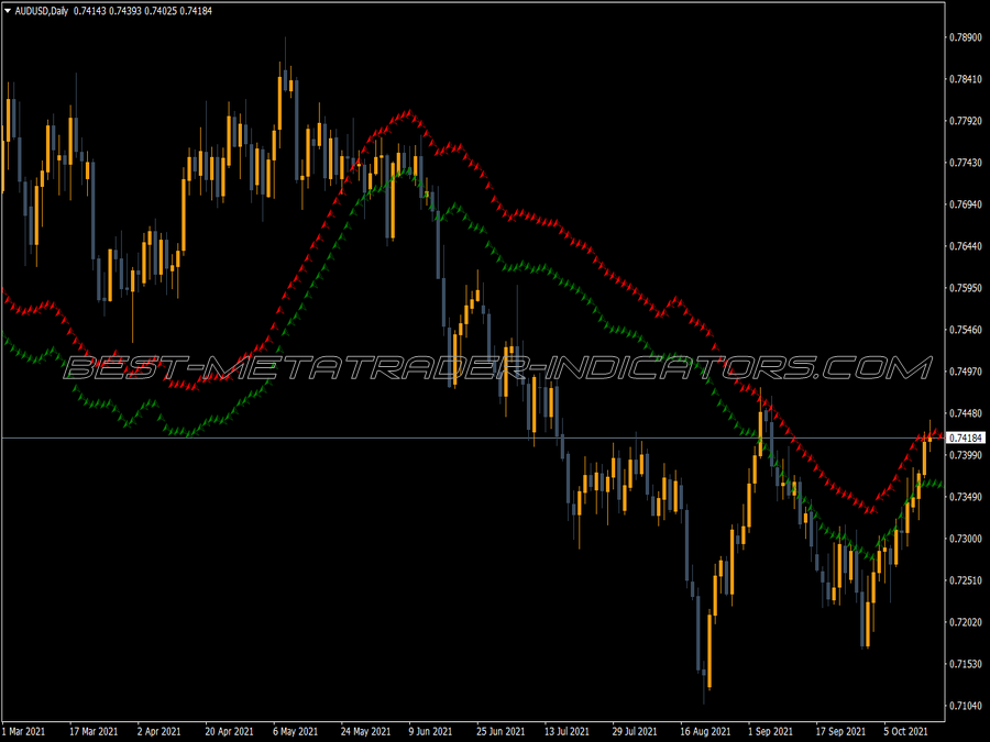 Rdi Forecast MT4 Indicator