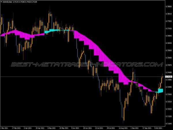 Real Cloud MT4 Indicator