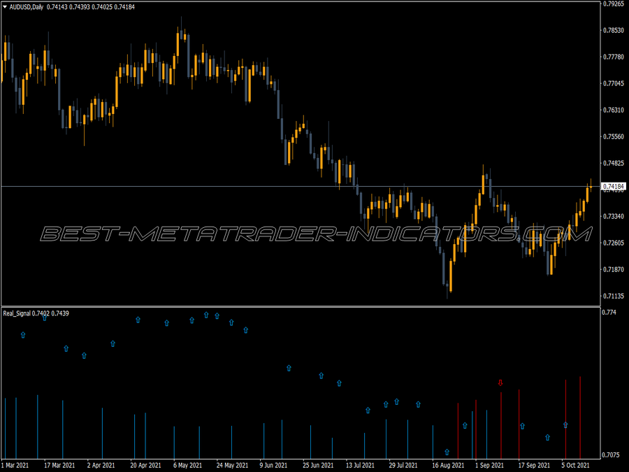 Real Signal Arrows Indicator