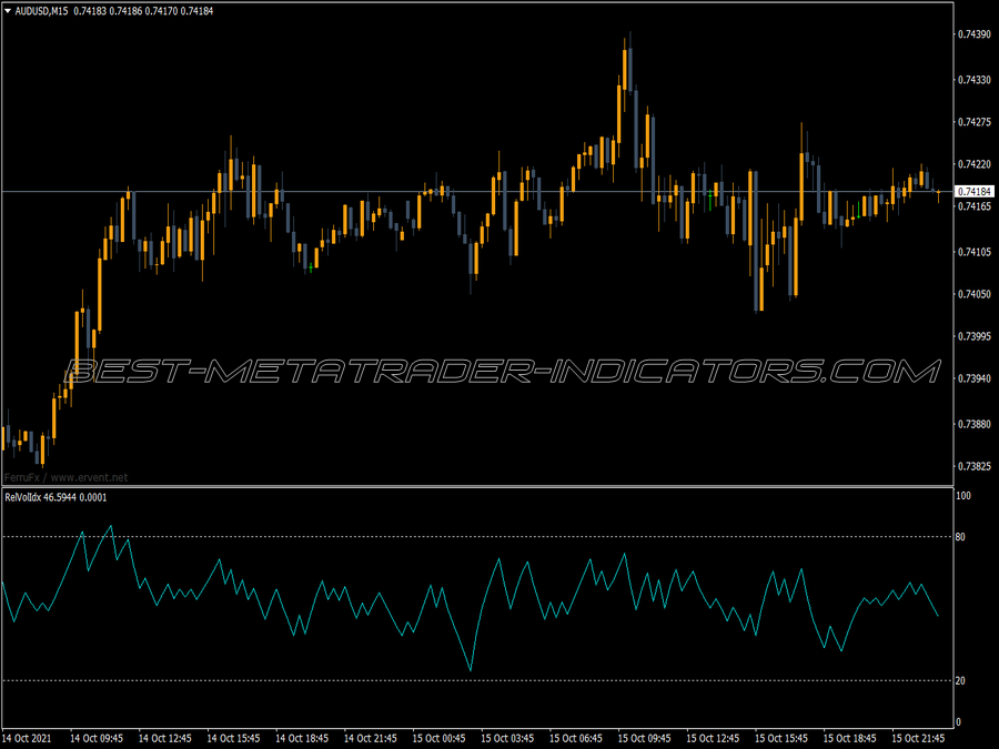 Rel Voll Dx MT4 Indicator