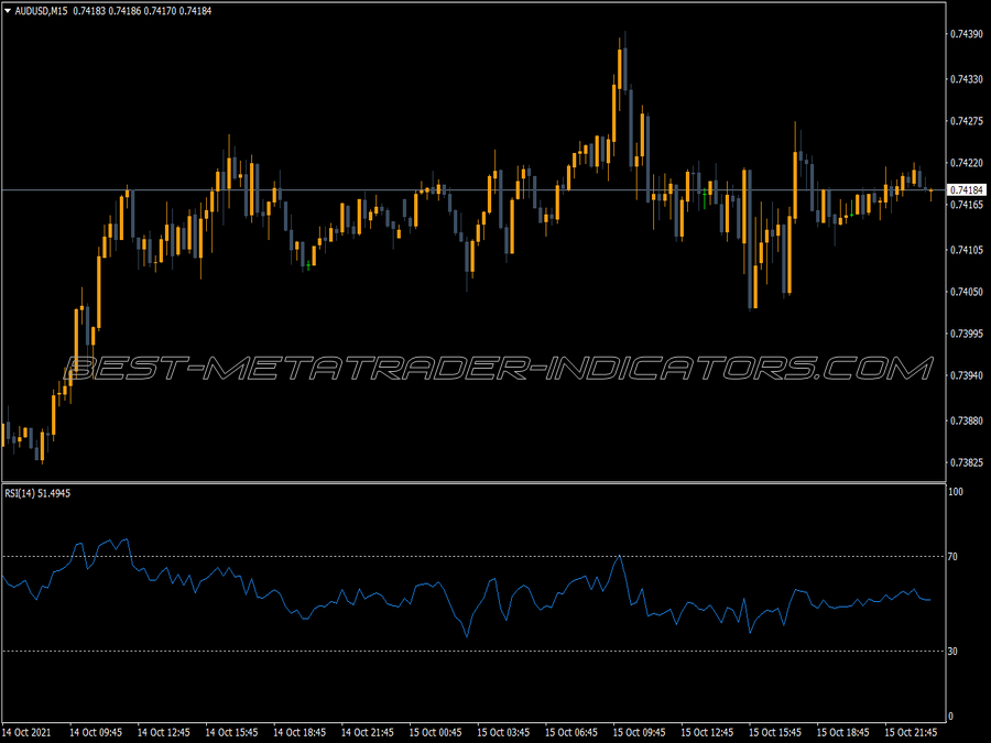 Relative Strength Index Rsi MT4 Indicator