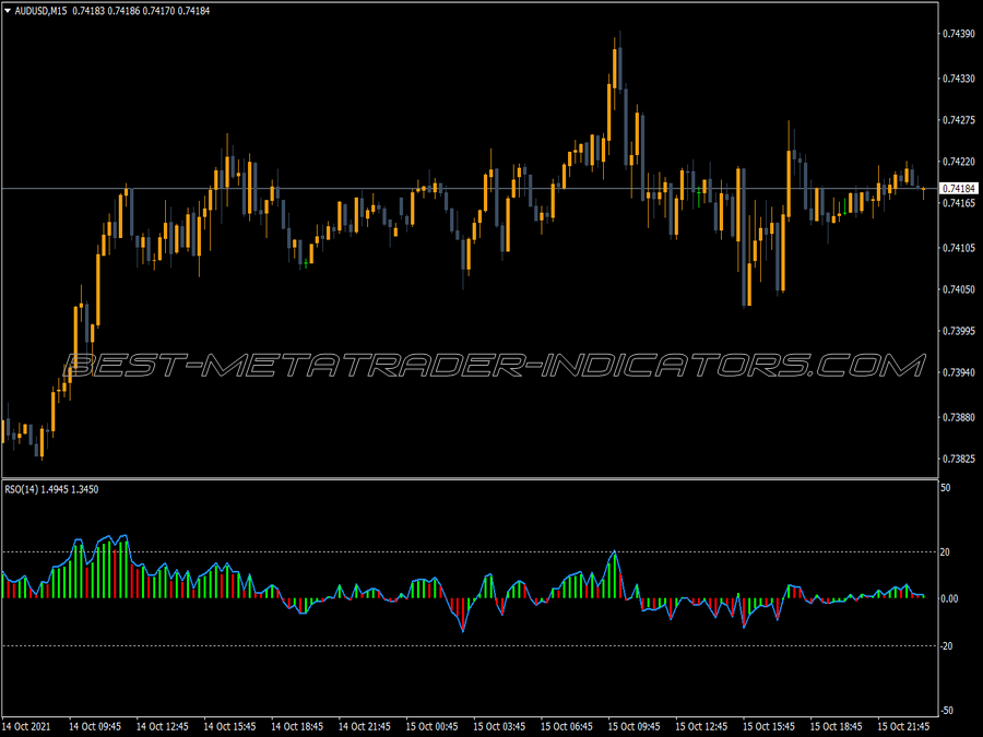 Relative Strength Oscillator