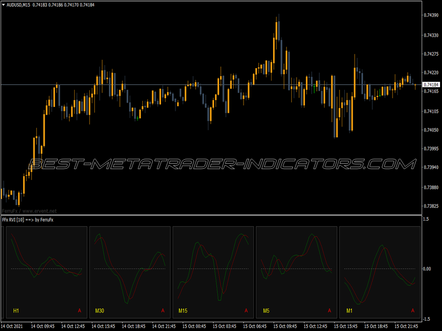 Relative Vigor Index MT4 Indicator