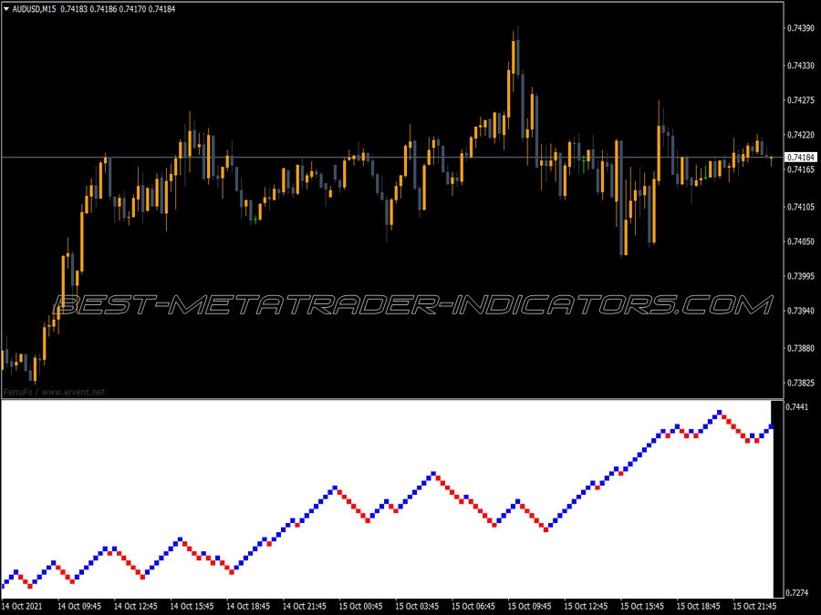 Renko Charts MT4 Indicator