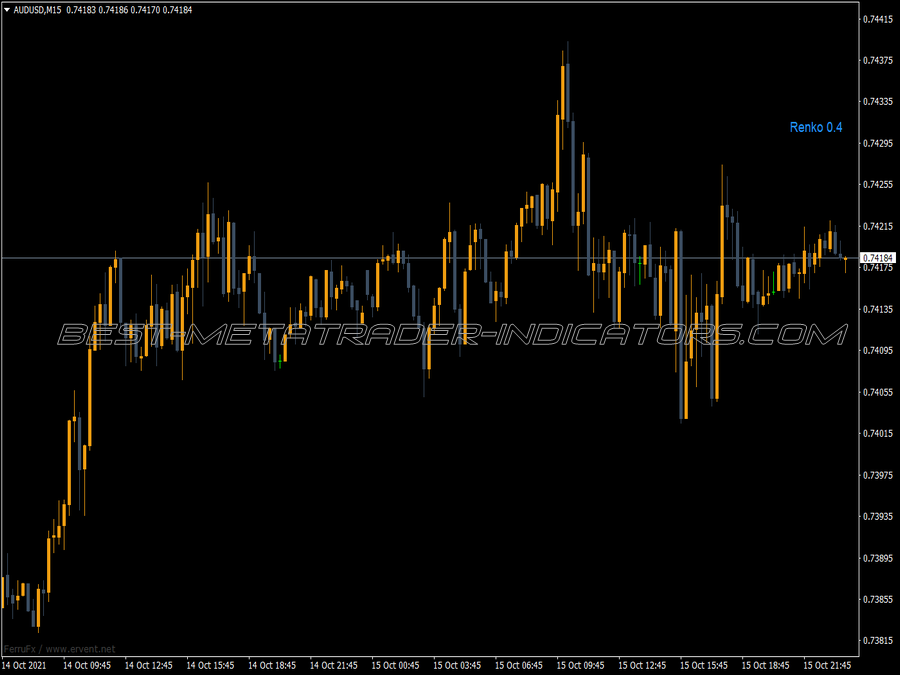 Renko Range Detector Indicator