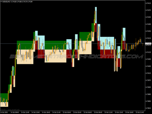 Renko Shade MT4 Indicator