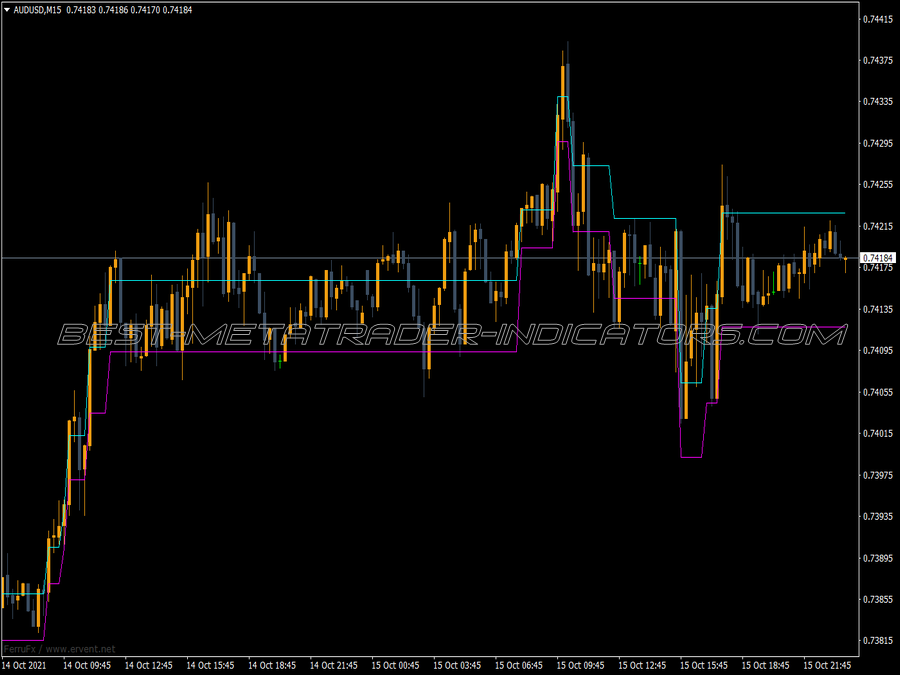 Renko V1 Indicator