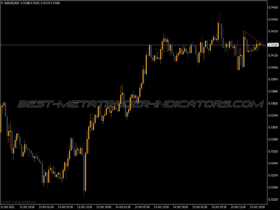 Resistance Line MT4 Indicator